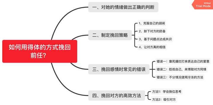 咋挽留爱情（如何挽留一个你喜欢的人）