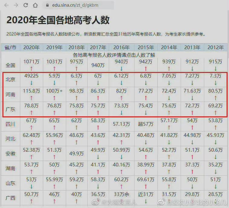 河南44年来出生人口首次跌破80万，原因或是养育方式的转变