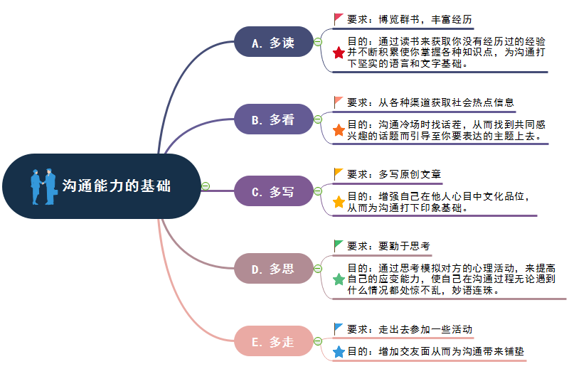 如何找话题聊天不冷场（跟女生聊天怎么找话题不冷场）