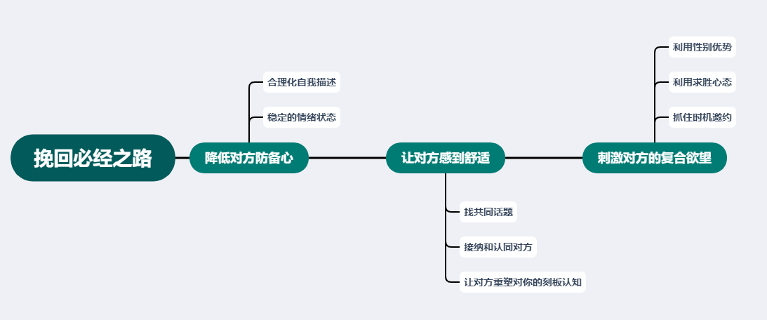 分手了该怎么去挽留（分手后该怎么挽留）