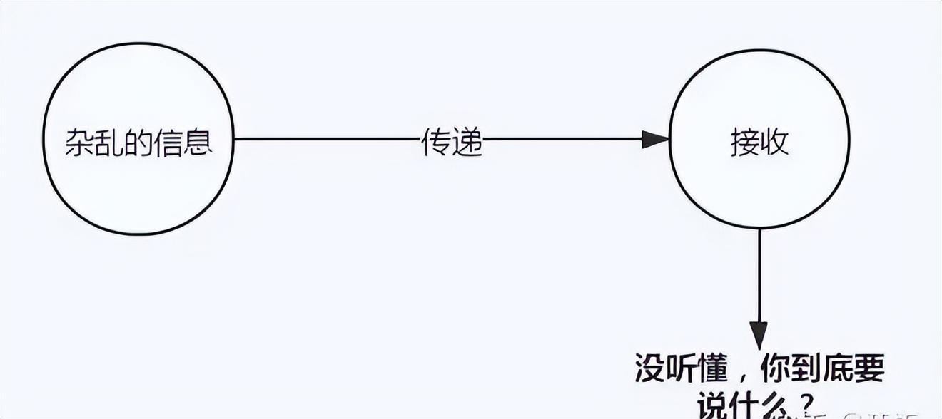 口才训练的基本方法（口才训练的基本方法包括）