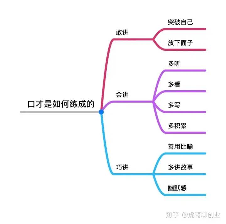 口才训练的基本方法（口才训练的基本方法包括）