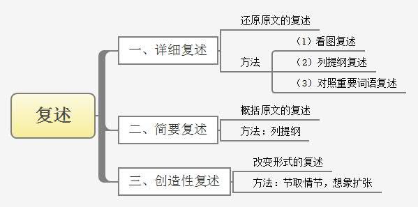 如何提升自己的口才表达能力（怎样提升自己的口才表达能力PPT）