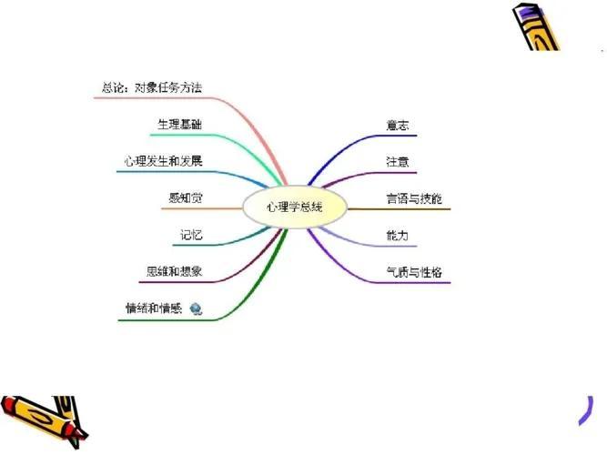 心理学入门基础知识（心理学基础知识核心课程）