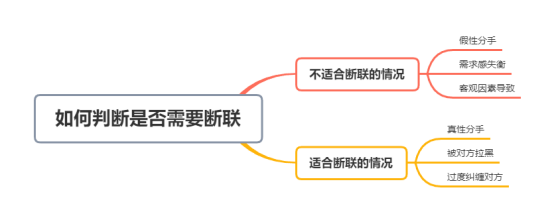 分手后怎么让他越来越想你（分手后想他了该怎么办）