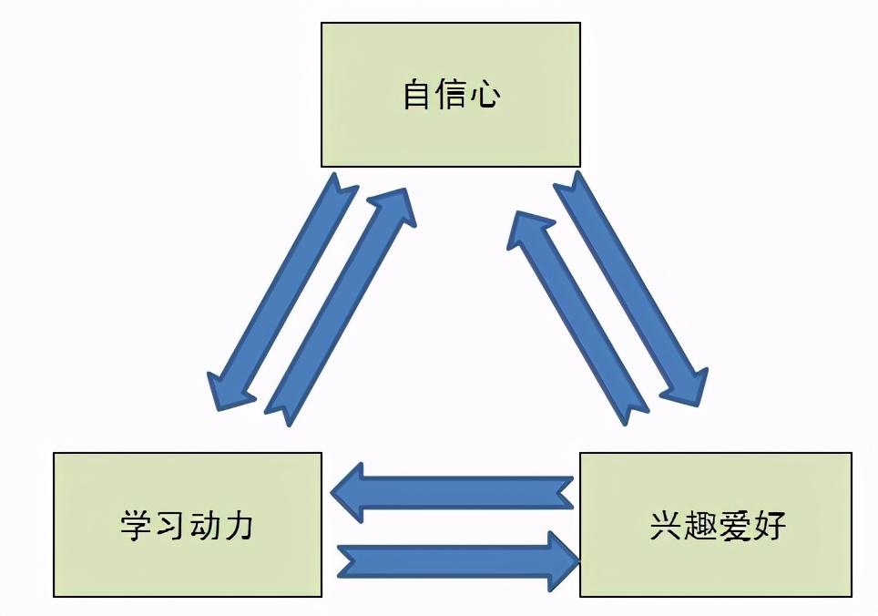 自信心的自我训练方法（提高自信心和克服自卑的方法）