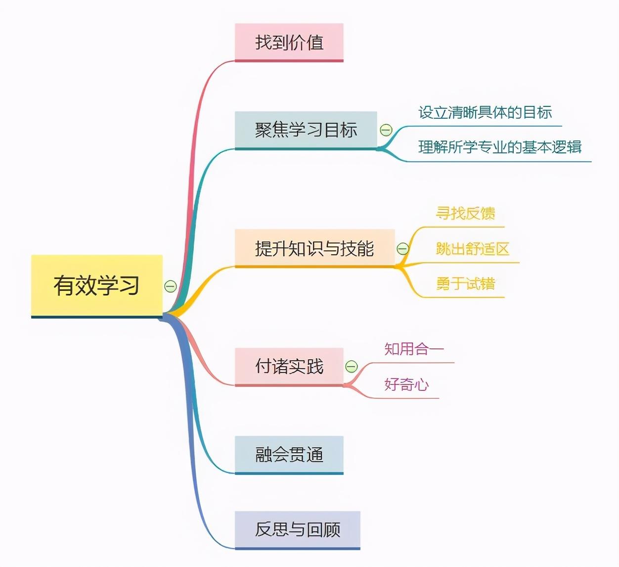 自信心的自我训练方法（提高自信心和克服自卑的方法）