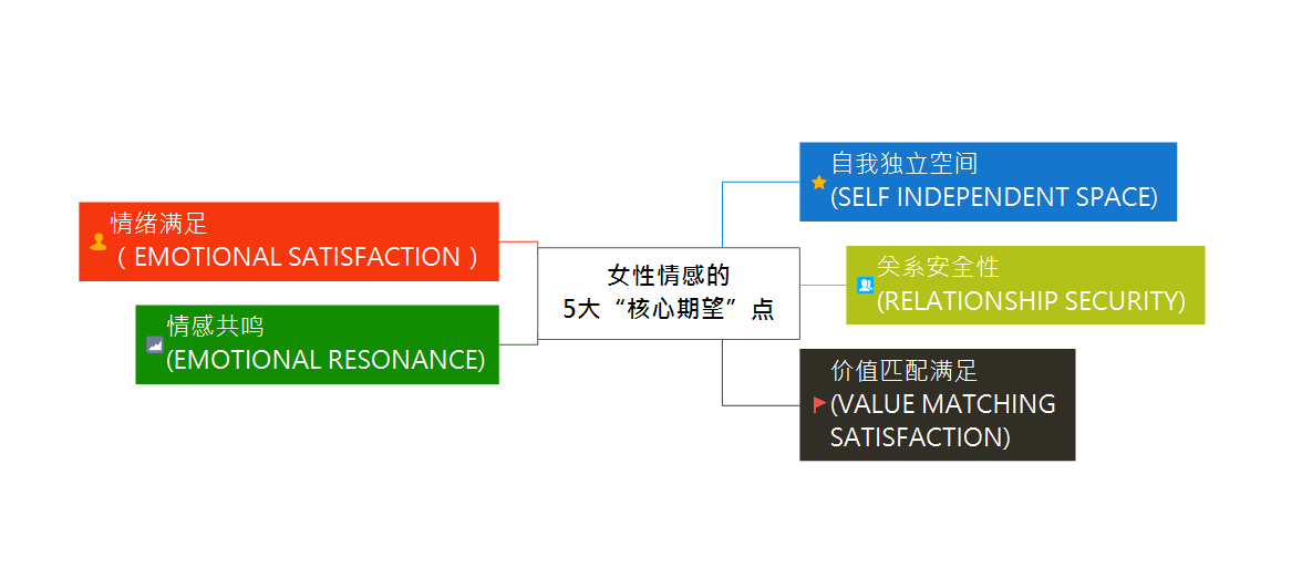 怎样追回前女友最有效（追回前任最快的方法与步骤）