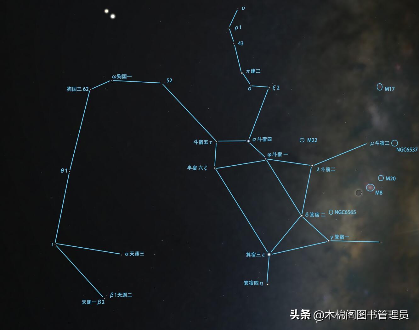 图解人马座是什么星座（人马座的神话传说与天文观测）