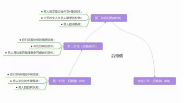 怎么和前男友复合让对方后悔（3分钟教你高姿态复合方法）