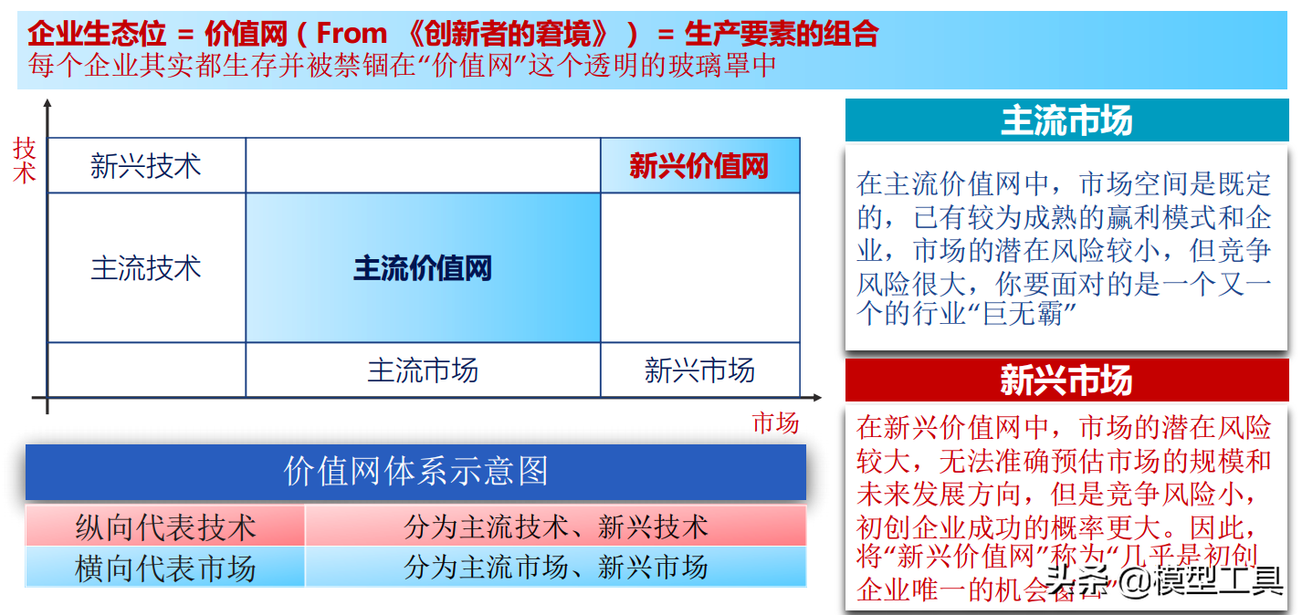 颠覆式创新（掌握底层规律 创造商业奇迹）