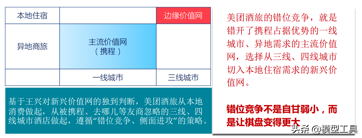 颠覆式创新（掌握底层规律 创造商业奇迹）