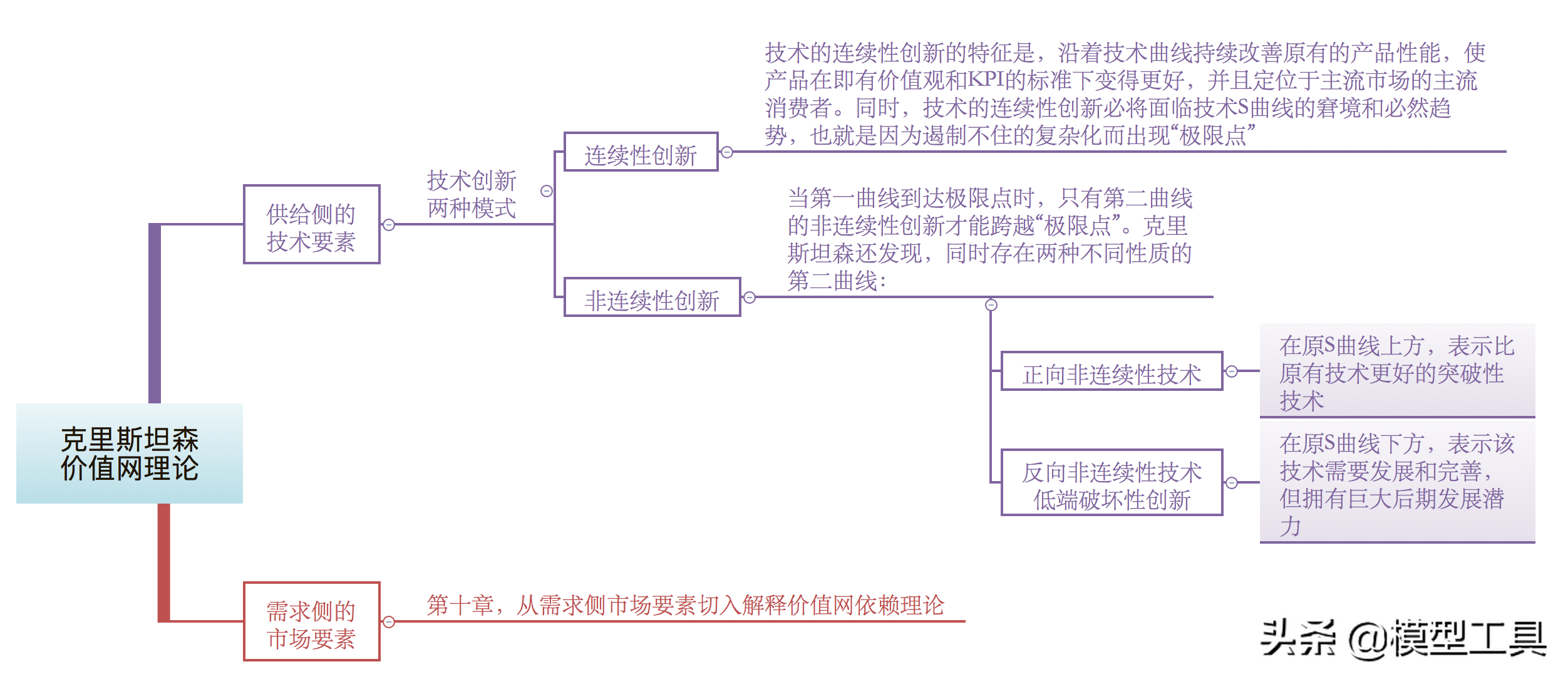 颠覆式创新（掌握底层规律 创造商业奇迹）