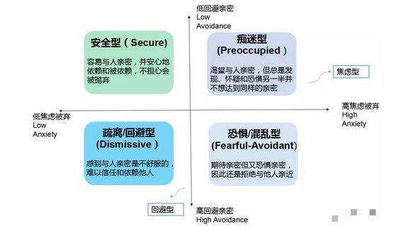 你与恋人是哪一种依恋模式（如何从心理学角度解读依恋心理）