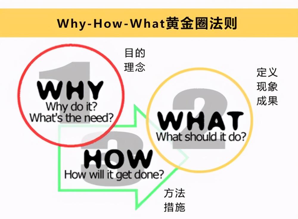 说话厉害的人 善于用以下几种表达方式（这三种表达结构 掌握其中一种你的表达能力都会显著提升）